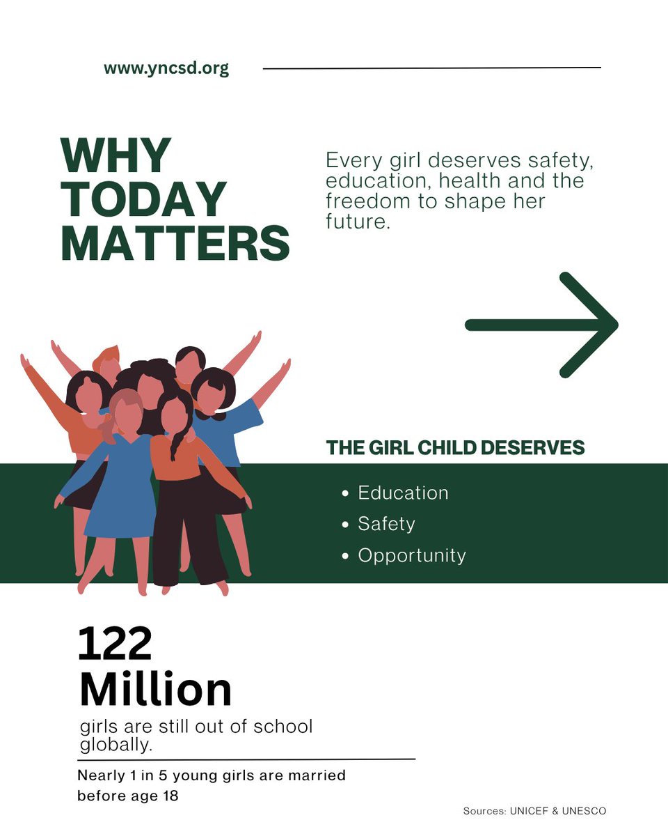 yncsd's tweet photo. Today, we celebrate every girl’s courage, ambition, and right to shape her future. From challenging FGM and child marriage to demanding safe abortion, climate justice, and freedom from GBV, girls all around the world are challenging harmful norms and driving change
 (1/2) https://t.co/08LD8wawB9