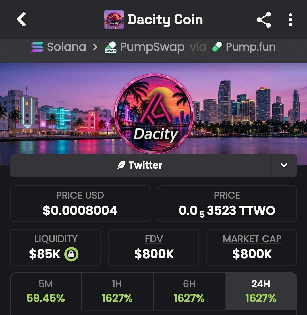 1_theanalyst's tweet photo. 💎Token : $Dacity
📈Entry:$239.4k
📊Peak:$800k
🚀Gain: 3.3x Profit 
No hype- just early calls , sharp entries, serious profits and great insiders info 
Dm for my Invite link to My Alpha telegram Channel now 

⛓️ #solana #memecoin #cryptotrading https://t.co/4sWKv3sWxi