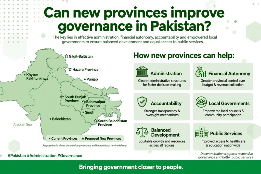 RaniaNoor2000's tweet photo. Can new provinces improve governance in Pakistan? The key lies in effective administration, financial autonomy, accountability and empowered local governments to ensure balanced development and equal access to public services.
#Pakistan #AdministrativeReform https://t.co/I8kvFh3sRO