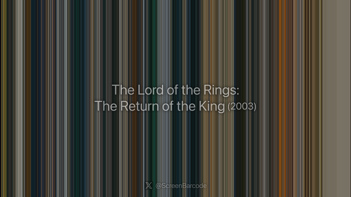 ScreenBarcode's tweet photo. The Lord of the Rings: The Return of the King (2003) · barcode &amp; poster
directed by Peter Jackson · 3h 21m

cast: Elijah Wood, Ian McKellen, Viggo Mortensen, Sean Astin, Andy Serkis, Dominic Monaghan, Billy Boyd, John Noble, David Wenham, Miranda Otto https://t.co/Dq24zA9hmx