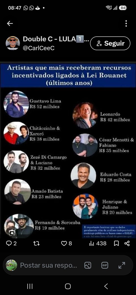 reginalima47's tweet photo. @FcoNogBarros @claudio_dantas_ @gilbertogil Ve aí, quem mais  ganha com a lei Rouanet. Canalha mentiroso https://t.co/eAAMRatSVj