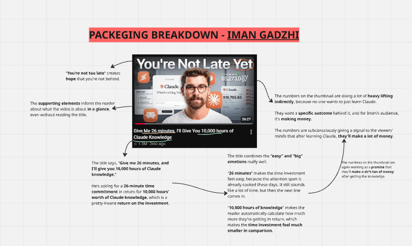 imakiblsk's tweet photo. Breaking down Iman Gadzhi's packaging and why it works. https://t.co/3F6e5JSkJf