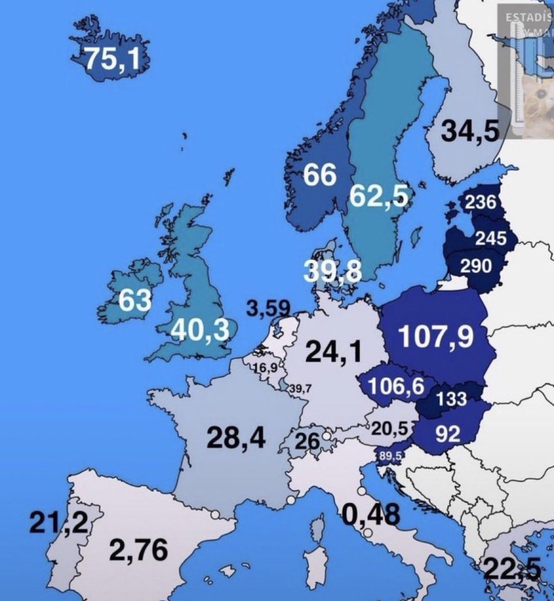 mrstartups's tweet photo. Europe over the last 30 years:

🇪🇪 Estonia: We got rich.
🇵🇱 Poland: We got rich too.
🇮🇪 Ireland: Life is pretty good.
🇩🇪 Germany: Not bad.
🇪🇸 Spain: At least we have sunshine.
🇮🇹 Italy: At least we have pasta.

30 years of economic progress and Spain managed a spectacular 2.76% increase in real wages.

But hey, the tapas are great. 😂