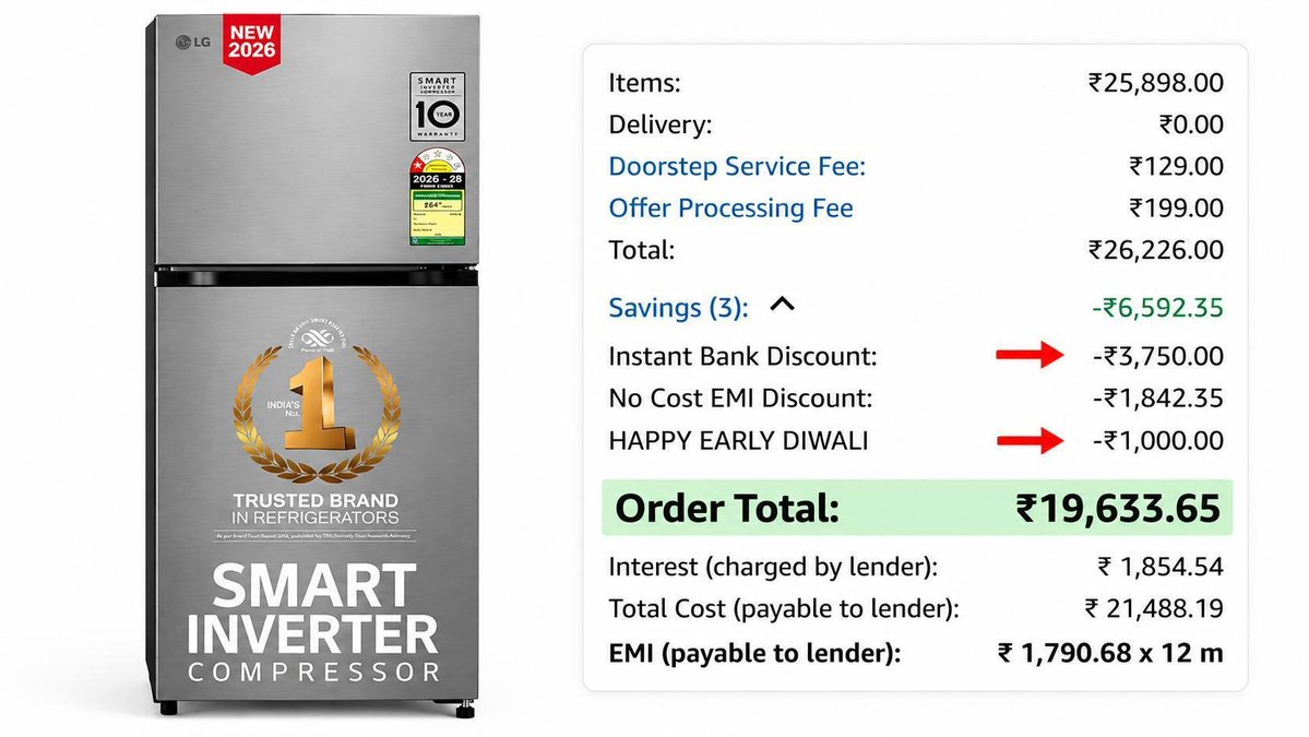 TechyBoostDeals's tweet photo. 🚨 Loot | LG 251L Smart Inverter Double Door Refrigerator at ₹21,140*

https://t.co/OjhJUCfARn

✅ Apply ₹1,000 Off Code: LGFEST1000
✅ Flat ₹3,750 Off with SBI Credit Card https://t.co/8kR369aGeR