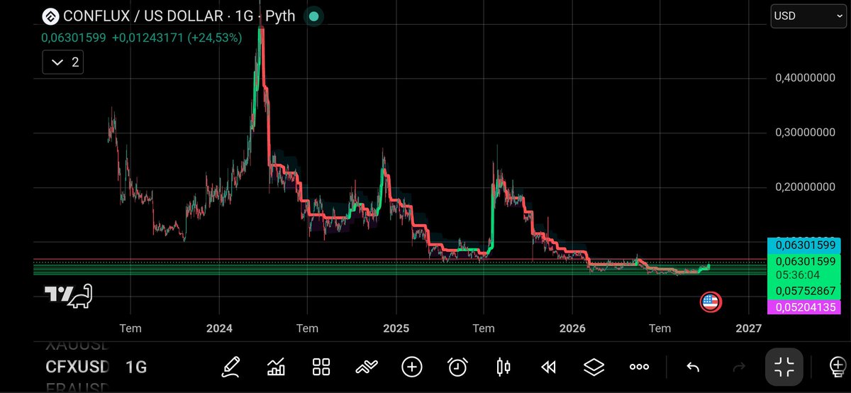 _HeRi_05kant's tweet photo. #CFX
$CFX
Afiyet olsun
#Bingooo https://t.co/aam9xsHBfN