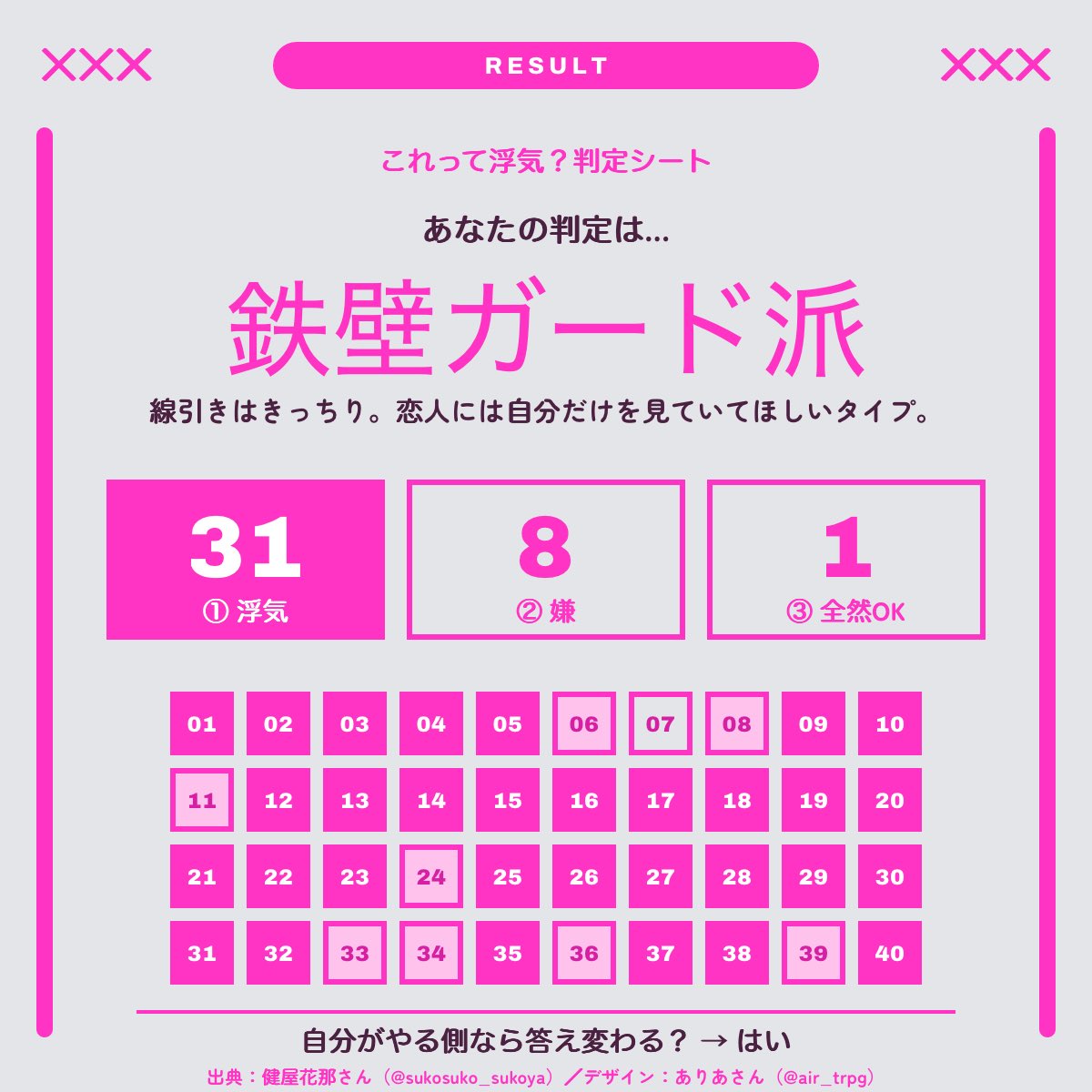 mokato_Avvy's tweet photo. これって浮気？判定シート 結果
【鉄壁ガード派】
やる側なら答え変わる？→はい
出典：健屋花那さん／デザイン：ありあさん
自己中✨️
#これって浮気判定シート
https://t.co/nSH9lE7we7 https://t.co/fA4b6WhKLg