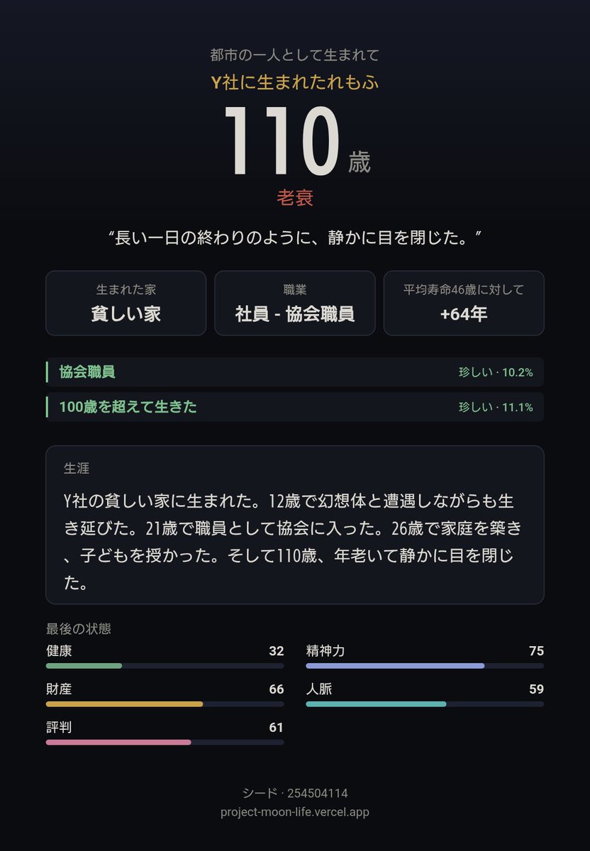 MOFsan180's tweet photo. Y社に生まれたれもふ、110歳で生涯を終えた。（老衰）

すっごい長生きした　家庭も持って都市とは思えない幸せな人生でした
https://t.co/OQiFlZuWhp https://t.co/SmbkClYw71 https://t.co/tZ3aby33Il