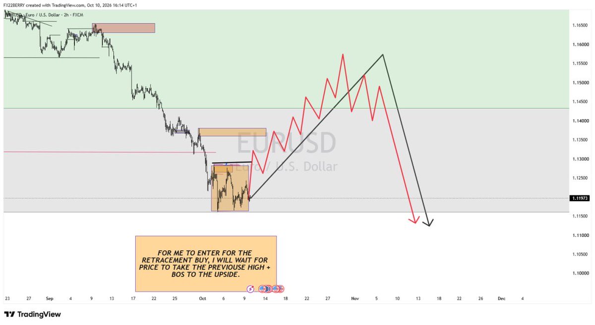 SHUGAHFX's tweet photo. 🚨 EUR/USD: A BOUNCE BEFORE THE NEXT DROP? 👀📉

EUR/USD is sitting at a critical area, and the next move could be interesting.

My bias? 👇

📈 First: I’m watching for a bullish retracement. I want price to take the previous high and show a bullish break of structure (BOS).

📉 Then: If price reaches the right area and shows rejection, I’ll be watching for a possible continuation to the downside.

No chasing. No guessing. Let price confirm the setup. 🎯

The key is patience — I want confirmation before considering an entry.

What’s your bias for EUR/USD this week? 👇

🟢 Bullish retracement first
🔴 Bearish continuation after the pullback

Let’s hear your analysis. 📊

#EURUSD #ForexTrading #PriceAction
