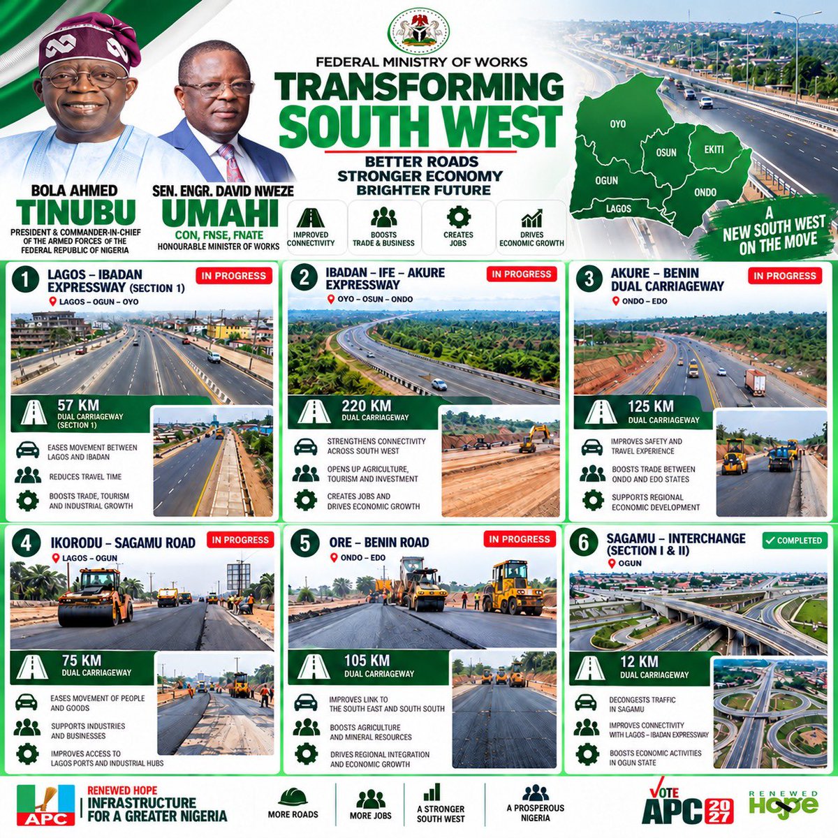 bolaokunoye's tweet photo. Transforming the South-West! 
Better roads, stronger businesses, more jobs, and a brighter future. Under President Bola Ahmed Tinubu, with Sen. Engr. David Umahi as Minister of Works, infrastructure development remains a priority.
Renewed Hope in Action!

@officialABAT @DaveUmahi https://t.co/PcRjscJ9T1