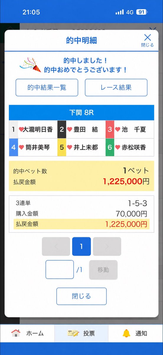 gavc3ulilili's tweet photo. 下関ボートレース　8R
1-5-3🎯🎯🎯

大瀧明日香逃げて、井上未都のまくり刺し
1-3=5の2点大賭けしたら的中した！
展示見て筒井遅れてたからこれは見えた

しかも帯やっと今週取れた😭😭
#競艇 https://t.co/R8fcHEq03q