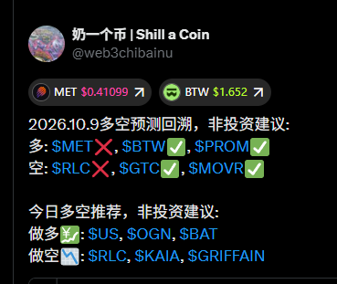 web3chibainu's tweet photo. 2026.10.10多空预测回溯，非投资建议:
多: $US❌️, $OGN❌️, $BAT✅️
空: $RLC✅️, $KAIA✅️, $GRIFFAIN✅️

今日多空推荐，非投资建议：
做多💹: $APR, $MAGIC, $AIN, ethereum:0xc477b6dfd26ec2460b3b92de18837fd476ea7549
做空📉: $CHIP, $LUMIA, $ERA, $OGN https://t.co/ogitlxrXM0