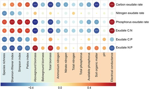 JPlantEcol's tweet photo. This study explored the responses of carbon (C), nitrogen (N) and phosphorus (P) exudation rates and their stoichiometric ratios to multifunctional group species reseeding in a severely degraded #alpinemeadow.
#stoichiometriccharacteristics
https://t.co/8YgUWElEum https://t.co/AP1LVswgVa