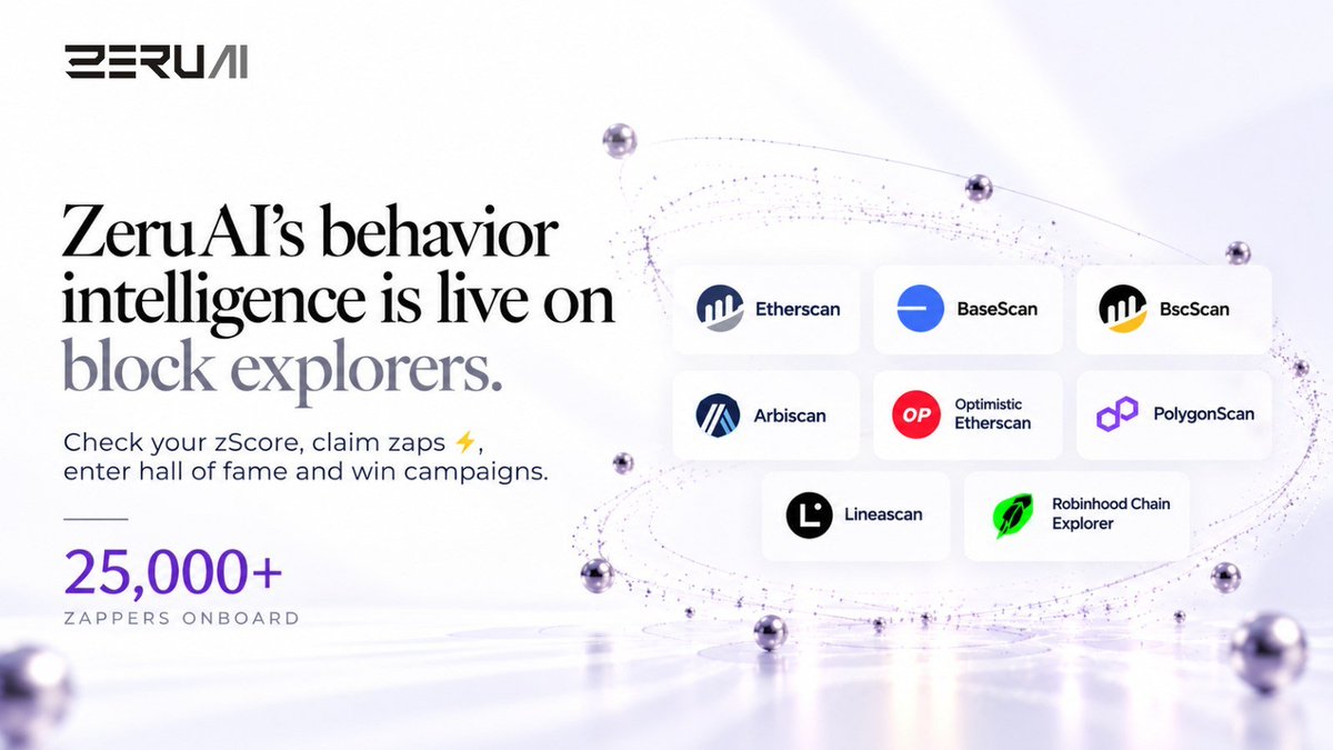 0xPritom's tweet photo. Most onchain systems can verify transactions, but they still struggle to measure the quality of the wallet behind them.

That’s the problem @zerufinance is tackling with ZeruAI.

Its zScore evaluates wallet behavior across DeFi, turning trading, lending, liquidity and protocol usage into a reputation signal that applications can use for credit decisions, wallet screening and access control.

The interesting part is how this extends beyond reputation.

Zaps uses onchain activity to help determine who qualifies for rewards and participation in Activity Markets, shifting the focus from farming incentives to measurable economic contribution.

If this model works at scale, it could help DeFi move beyond relying solely on collateral, wallet balances or easily manipulated activity metrics.

Onchain reputation could become a key piece of infrastructure for undercollateralized lending, smarter incentives and a more accountable onchain economy.

The real test is whether these scores remain reliable when users actively try to game them.
