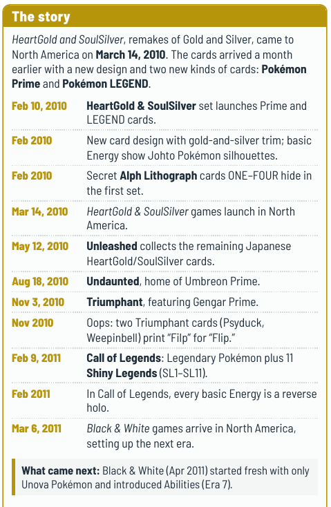 JaeBugzCards's tweet photo. Era 6: HeartGold SoulSilver, Feb 2010 – Feb 2011.

Puzzle cards! A LEGEND Pokémon is split across two cards, and you need both halves to play it.

Sunday typo hunt: two Triumphant cards say "Filp" instead of "Flip." 🔍

#PokemonTCG #PokeParents https://t.co/UApj0sfFsj