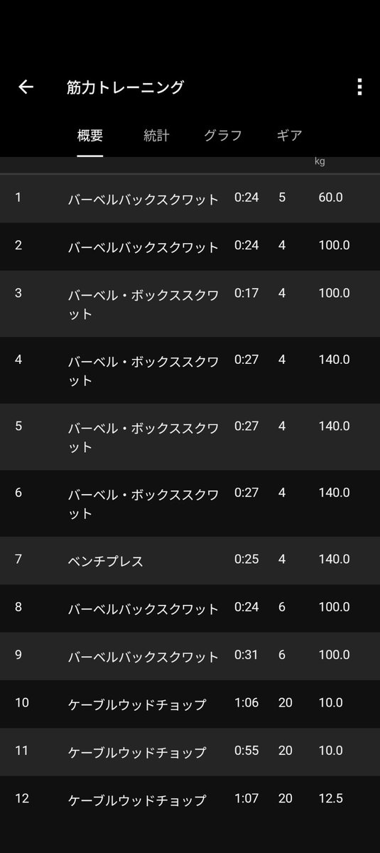 Bobby_UmaMiller's tweet photo. インカレ後長い間オフもらってましたけど、オープン突破に向けてまた頑張るわよ https://t.co/kSCVhaV1PJ