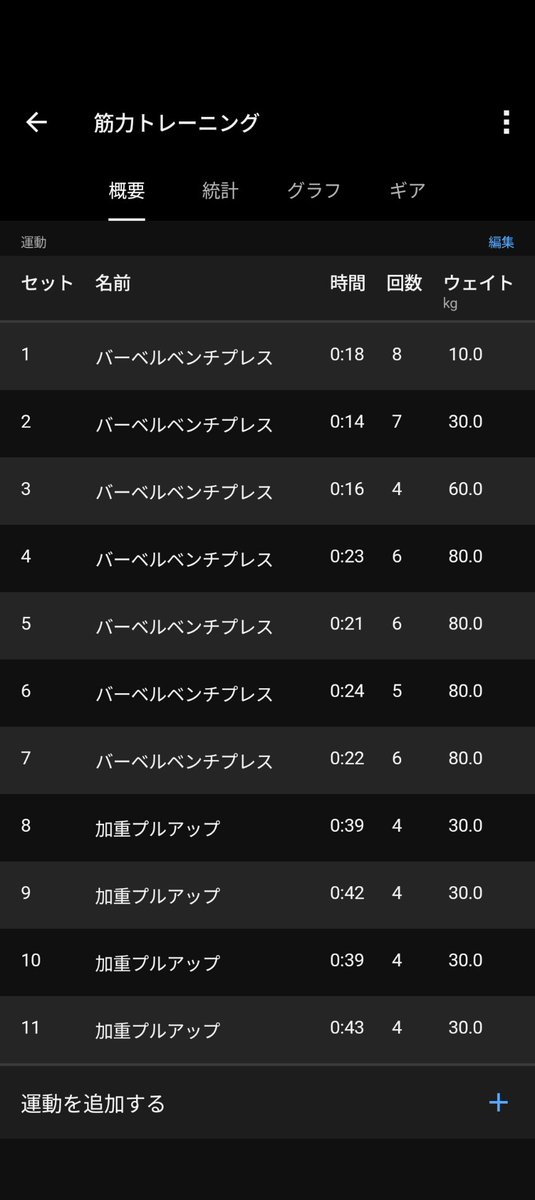 Bobby_UmaMiller's tweet photo. インカレ後長い間オフもらってましたけど、オープン突破に向けてまた頑張るわよ https://t.co/kSCVhaV1PJ