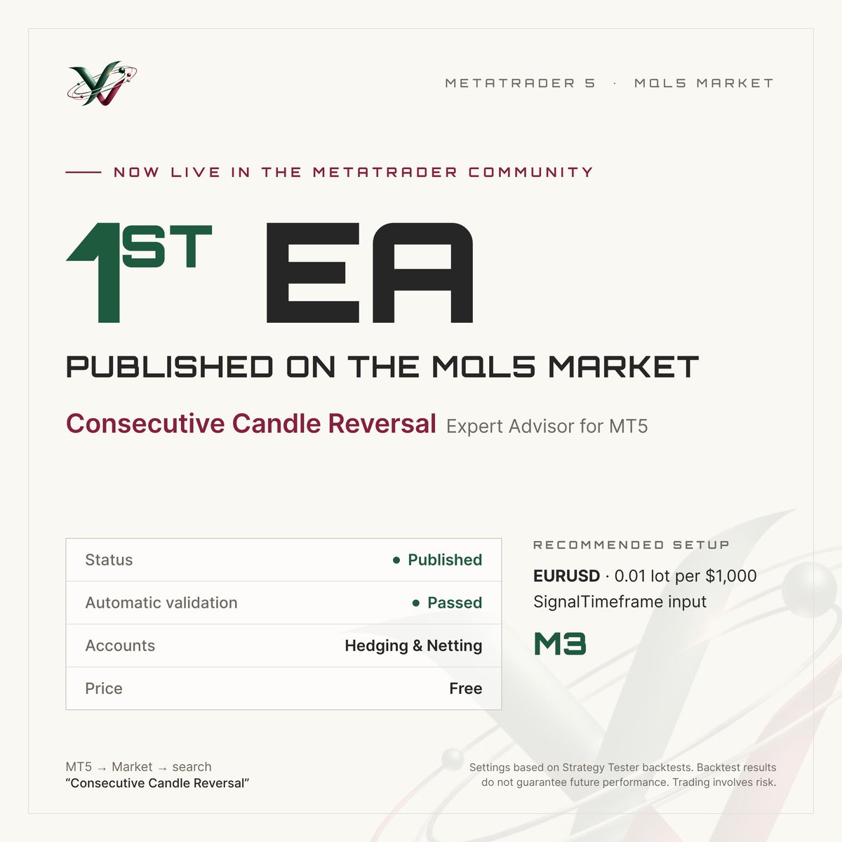 kunalchav777's tweet photo. 🚀 My first EA is now published on the MQL5 Market!

**Consecutive Candle Reversal** is free to use. I’m looking forward to your feedback to help improve future versions.

Would you test it? 👇

#MQL5 #AlgorithmicTrading #EADevelopment https://t.co/GkUCQIbCCn