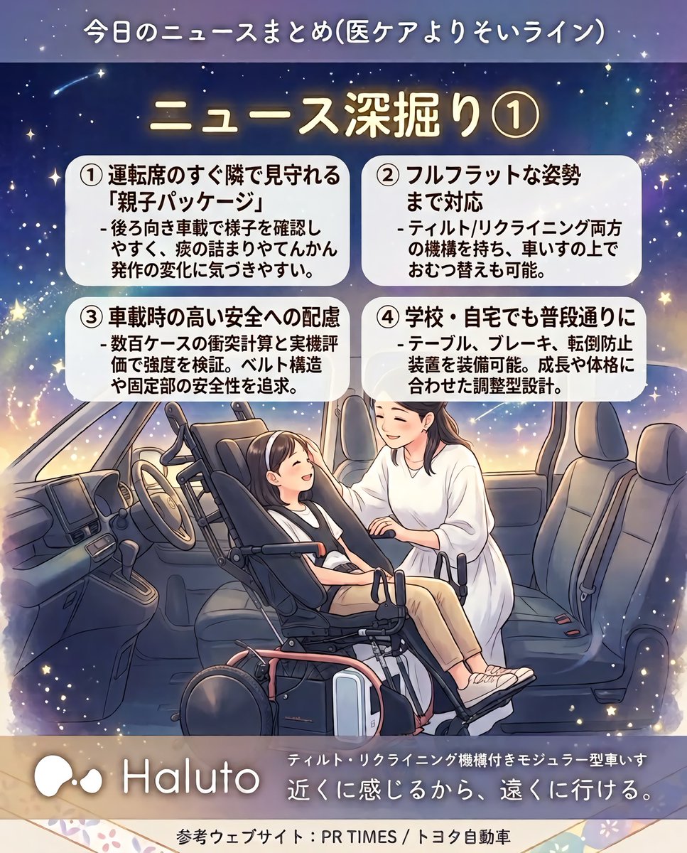 beingraft_mc's tweet photo. トヨタから医療的ケア児/者向け車いす「Haluto」が登場✨
500回以上の声から生まれた運転席のすぐ隣で見守れる車いす🚗👩‍🦼‍➡️💓
おむつ替え可能なフラット姿勢や大容量収納も実現！移動の安心を届けてくれます😊🌸
参考PRTIMES
https://t.co/BbnHIUhCs3
#トヨタ #医療的ケア児 #Haluto #福祉車両 https://t.co/9GK46Zol5Y