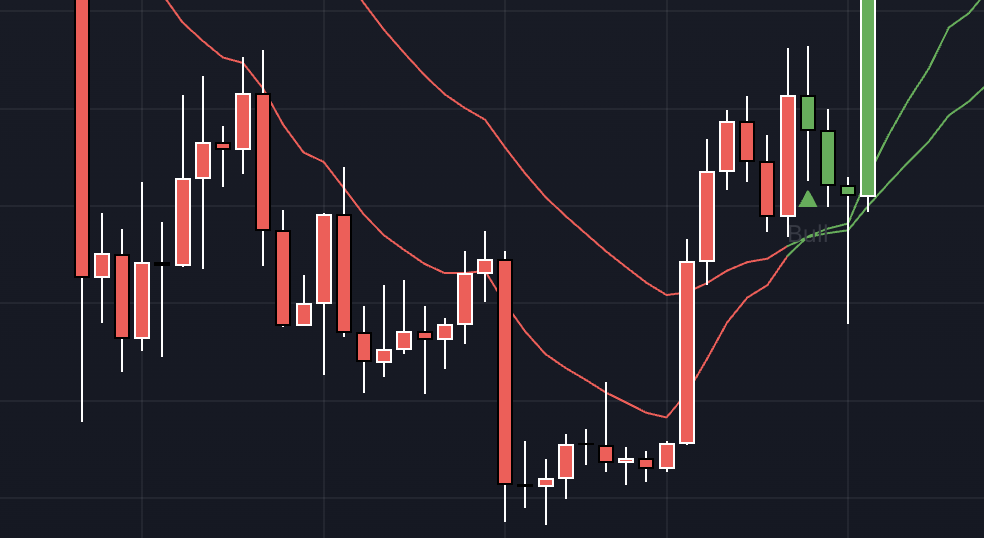 DataherderX's tweet photo. On climbing the wall of worry and early 2023 parallels

The emotional rollercoaster that is CT is a great way to study market psychology in real time

When we moved up swiftly in August on the back of the Treasury flinching, many market participants were slow to adjust and remained clinging to bearish narratives (4 year cycle, AI/memory bubble, rising yields)

Now that we're consolidating above the 50W and correcting a little, old fud is coming out of the woordworks again combined with a potent new and hard to categorically refute cryptography threat

2023 vs 2026

The current spot of the crypto market reminds me a lot of our situation in early 2023 when we were going through the aftermath of FTX, the SEC's chokehold on crypto was suffocating and literal banks imploded, causing USDC to depeg

All of these cataclysmic events caused $BTC to spike sharply lower, faking out below the previous low and then continue upwards. If we were to repeat this same pattern, that could take us down to as low as 68k, although I'd argue that we really don't want to go below 72k risk management wise and that you want to see a sharp reversal in that area to remain bullish

Why fear is bullish

The thing to remember about early 2023 is that none of those worries were resolved when price turned upwards again. The SEC only got more aggressive, the banking stress dragged on for months, and BTC still went from sub 20k to 30k in about a month

Most walls of worry are scary in the moment, but in the end risk takers and eternal optimists need people to be scared to hold or buy when things look wonky. If everybody is already in, who's left to buy our bags higher up?