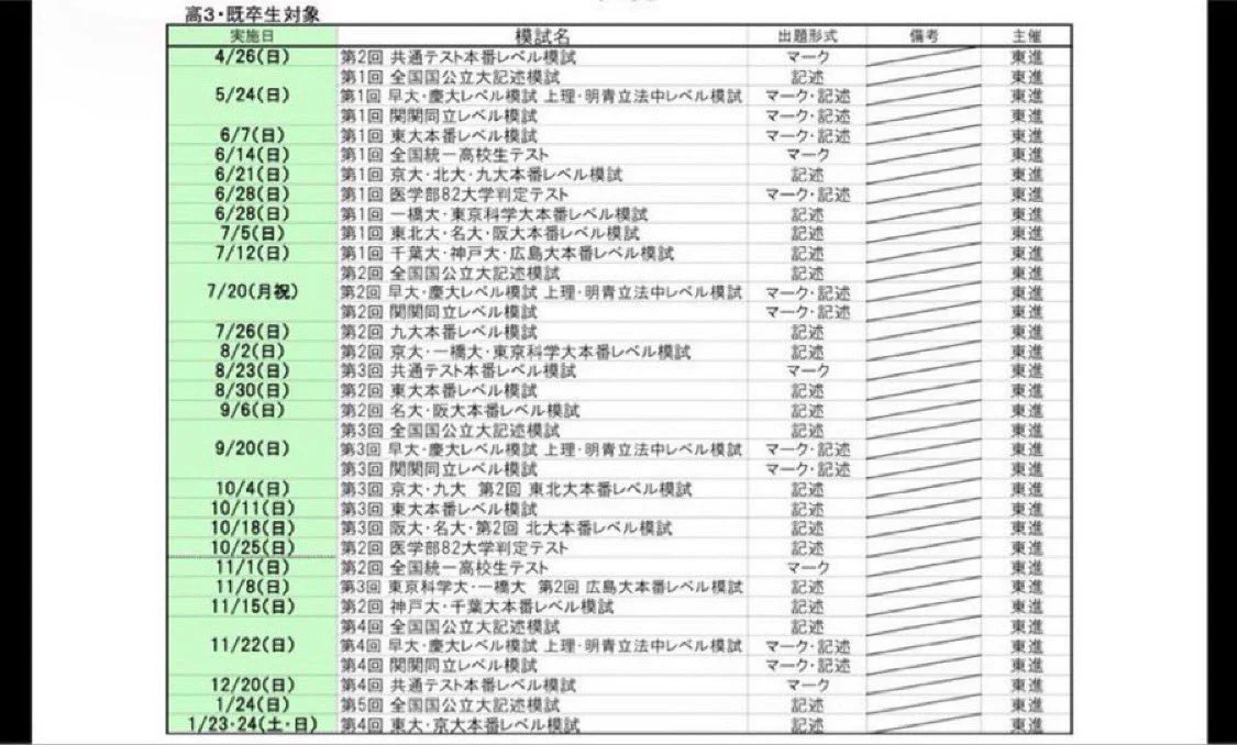 進研模試　河合塾模試　まとめ売り 模試販売(スタサポ・進研模試) on X: 