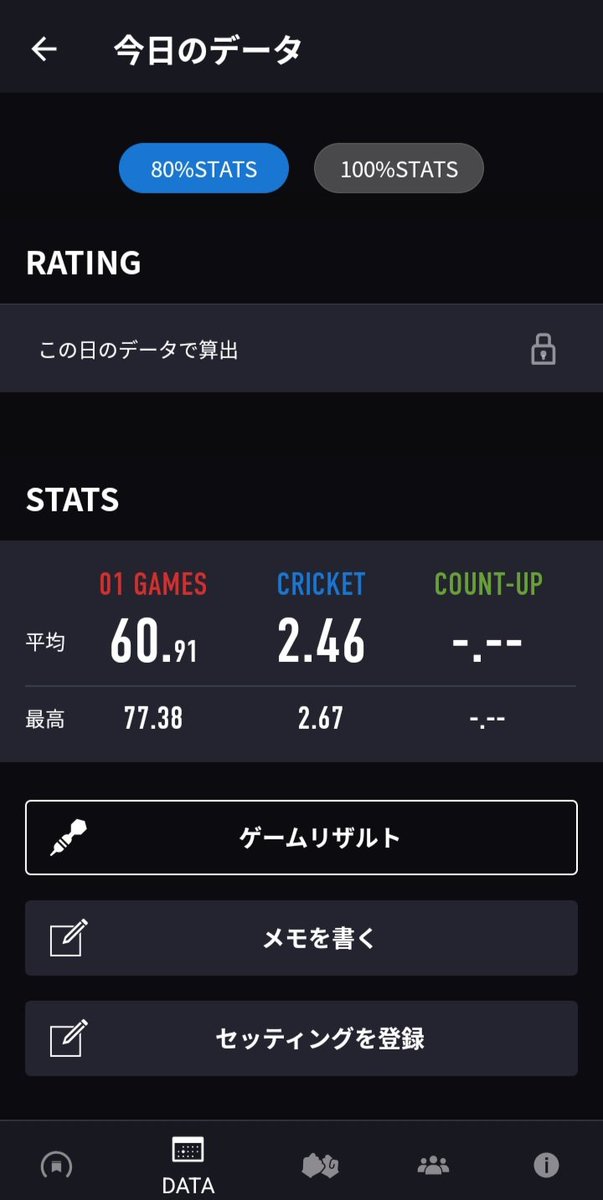 superfanta555's tweet photo. 今日もダーツ。
レーティング上がってきた。
まだ4.67。
まずは5を目指そう。 https://t.co/37EynRgkFN