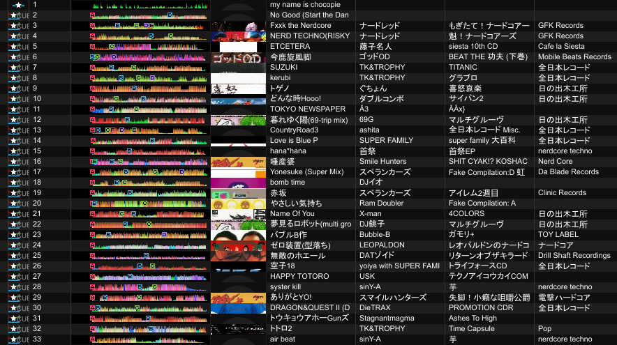 eipocohc_ns's tweet photo. #ナードコア実習　のセトリです。
全部分かった人はこっち側
聞いてて「かっこよ！」ってなった人は早くこっちに来て下さい！
本当は20世紀末クレヨン大回転も流したかった
1時間あっという間すぎん？ https://t.co/O2x2sFAfzK