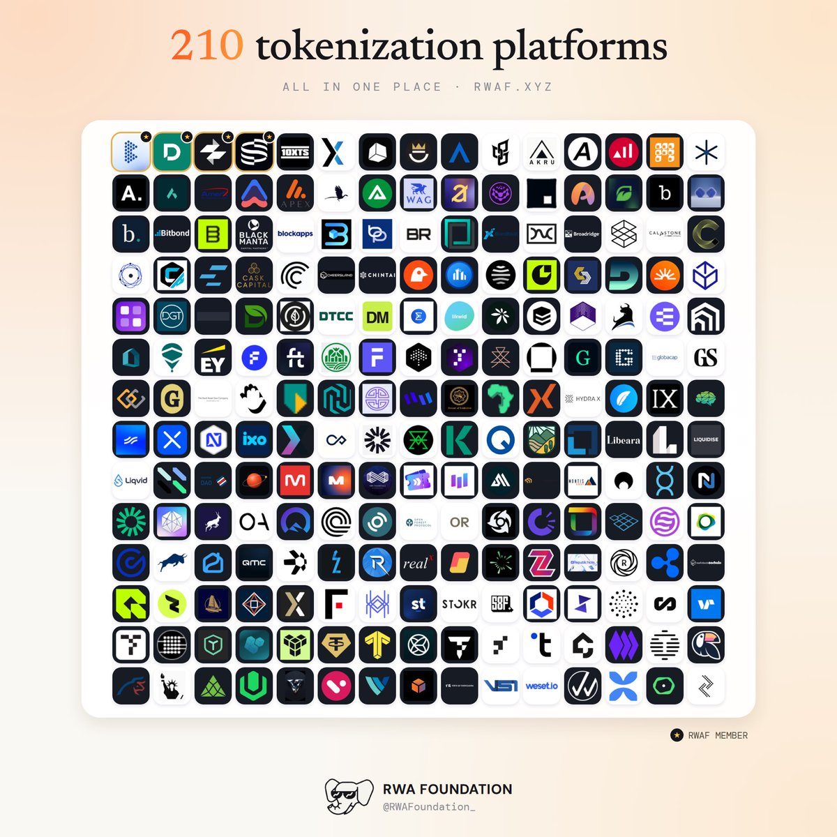 RWAFoundation_'s tweet photo. 210 tokenization platforms. One page 🏗️

Is yours on there? If not, head to https://t.co/Et0VgKsIVz and submit your project.

The more the better. We're stronger together, all here to push tokenization forward and educate the masses 🐘 https://t.co/GgsWdmb38z