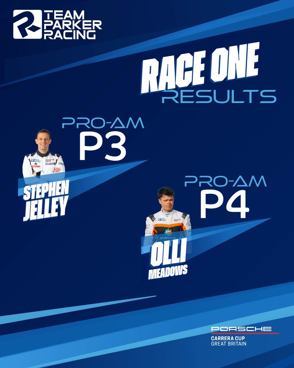 teamparkeracing's tweet photo. Race 1 done at Brands Hatch!

An unfortunate DNF for Jack, but some positive results for the team across both classes. One final race to go this weekend, let’s make it count! 

#TeamParkerRacing #CarreraCupGB https://t.co/gcqiKwBYL9