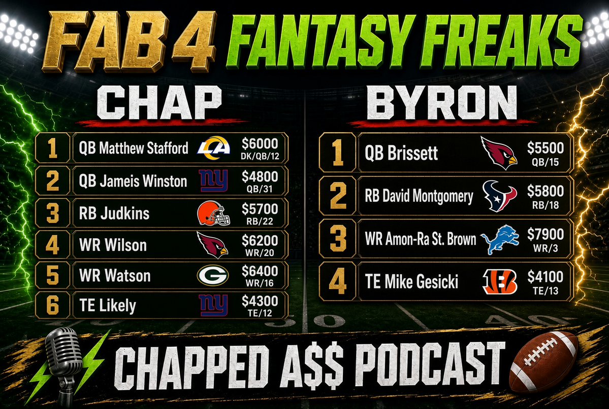 CoachChap1's tweet photo. Check out our FAB 4 FANTA$Y FREAK$ segment!  We discuss players on our @chappedApodcast on YouTube to get in your lineups for season long & daily fantasy football! Early kickoff in England again this week, 9:30 EST!  Get those lineups ready!  Check out our segment of players generally outside the top 10-12 at their positions & make sure they're in your fantasy lineups!  Who's in your FAB 4 Fantasy Freaks breakout lineup this week?  Leave us a QB, RB, WR, TE!   
Plz SUBSCRIBE on YouTube, 👍us, & ring that 🔔!  #FantasyFootball #chappedApodcast #NFL #sportspodcast