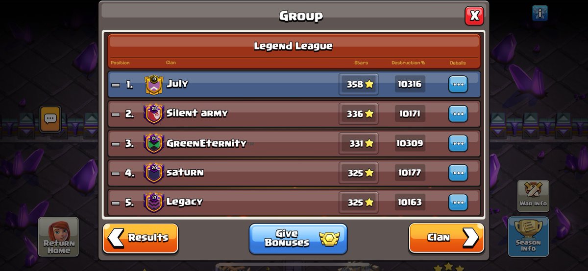Yun2k411's tweet photo. Death group? No problem 😛

🥇Legends CWL 
🥇Titan 1 CWL 
🥇Titan 2 CWL

This brings us to 4 clans in legends 😩

You know where to find us @seventhmonth7 
https://t.co/nwz1xDUbil

Shoutout to @JYT472 for the base 🔥 https://t.co/0l2EpaC3Km