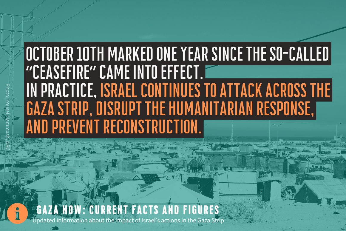 Gisha_Access's tweet photo. One year to the so-called ceasefire:

➡️Israeli forces have killed 1,467 Palestinians in Gaza and injured more than 5,000 since 11 October 2025
➡️70-80% of tents are worn out or damaged and need replacing
➡️235,000 people living in 400 displacement sites face risk of flooding
➡️Only one crossing is operating for entry of goods

For more, see Gisha's Gaza Now: Facts and Figures: https://t.co/RODE9vRsEA
