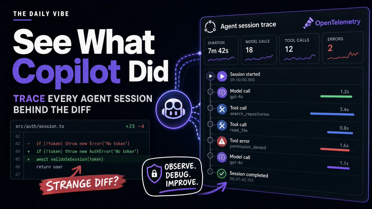 Promotional trace graphic showing a Copilot agent session with model calls, tool calls, errors, and the diff that triggered investigation