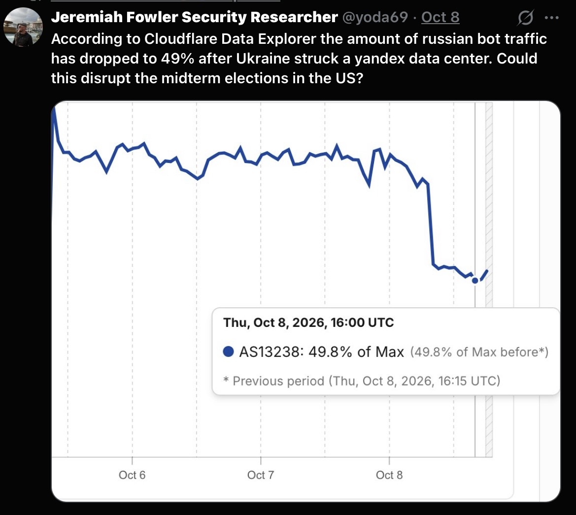 Auriandra's tweet photo. @PhillipsPOBrien If they can recognize Russian bots in order to create a chart, why can’t Elon just remove them? Then we wouldn’t have to block them. https://t.co/g9fORE8Ud9