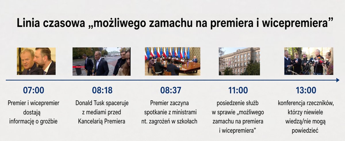 SamuelPereira's tweet photo. Mocno się rządowa propaganda rozjechała... https://t.co/1is1S8UlNC