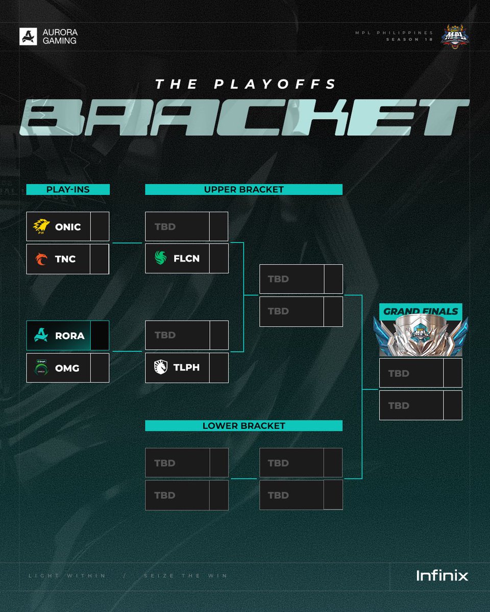 auroraggmlbb's tweet photo. The bracket is here, and we’re ready to light up the playoffs! 🩵✨ https://t.co/yBNPRWDAMe