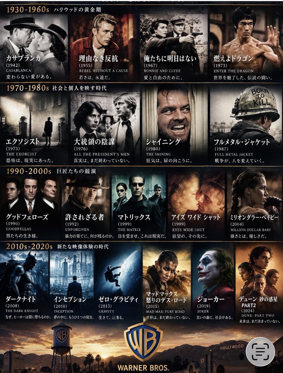 nuthemedia's tweet photo. ディガーを作った旧ワーナーブラザーズが作ってきた名作たち。

ワーナーはトランプ政権と親密なエリソン親子が経営する新会社スカイダンスの傘下になった。

発表された経営方針は既存IPの活用、3年間で60億ドルの経費削減、年間最低30本の映画公開。

ディガーに投資した幹部二人もすでに解雇済み。新体制で承認した映画はソニック・ザ・ムービー4とジャッカスの新作。

もうこういう映画は生まれなそう。