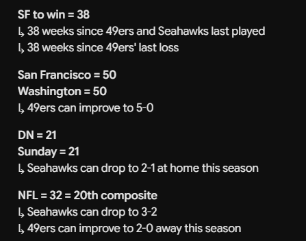 AztralBets's tweet photo. 49ers ML 🐶 (+140) #Gematria 

The script is lining up heavy on San Francisco today ✍️

#NFL #Seahawks #NFLSunday #SundayFunday https://t.co/reH55DX2U8