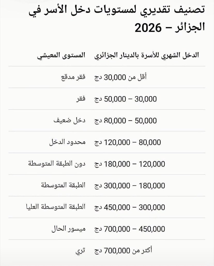 siturk1's tweet photo. نضحكو ولا نبكيو ؟! https://t.co/5fcQTmAEch