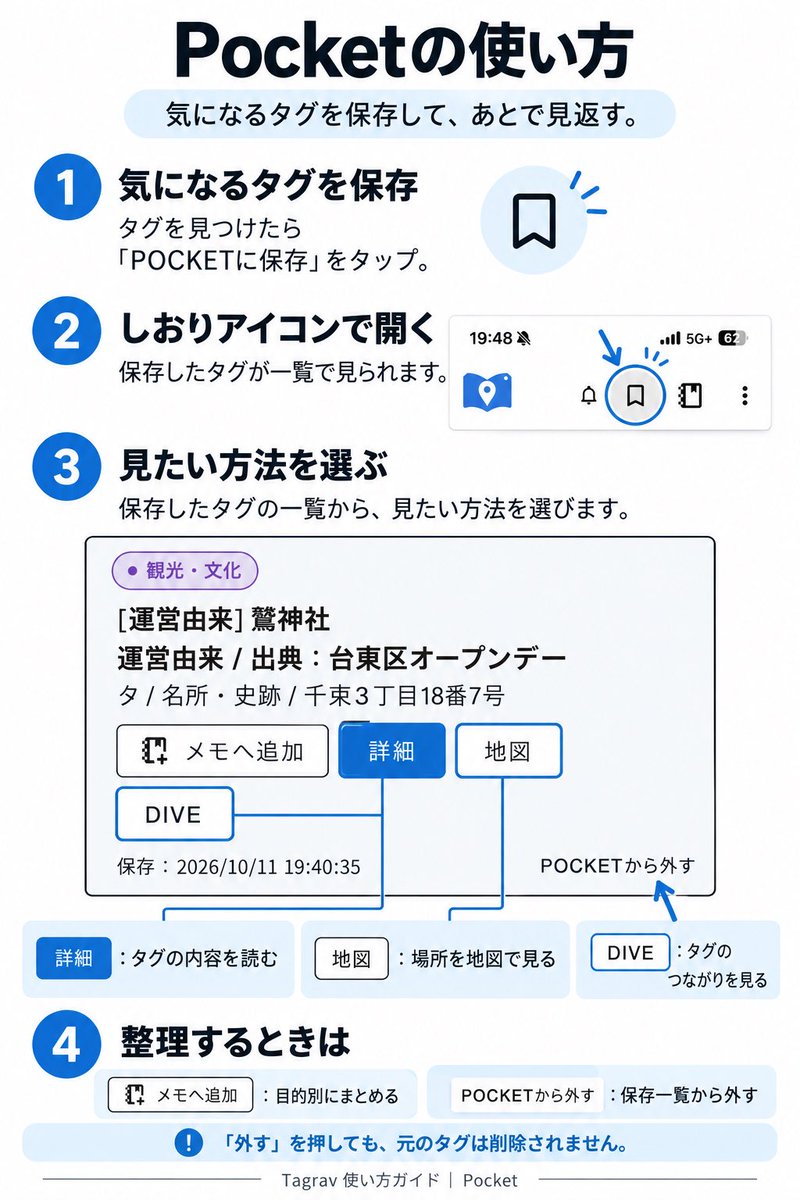 kibafurutori's tweet photo. tagrav
ポケットとメモの使い方についてまとめてみましたー

ポケットに気になるタグを突っ込んで、
メモで整理していく

感じかなぁ

#tagrav https://t.co/0AaVwZZ0ph