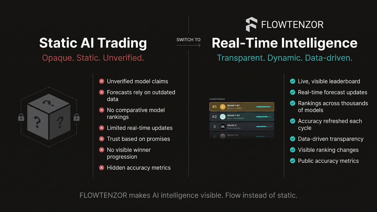 flowtenzorcom's tweet photo. Switch to $FLOWTENZOR
Real-Time Intelligence, transparent, dynamic, and data-driven.

$FLOWTENZOR makes AI intelligence visible. Flow instead of static. 
https://t.co/M8s6KyIKdq
CA: 0x82a3585118bde26da9971bbf4c35c607b4d9cc8b https://t.co/BKl9D9W7Ej