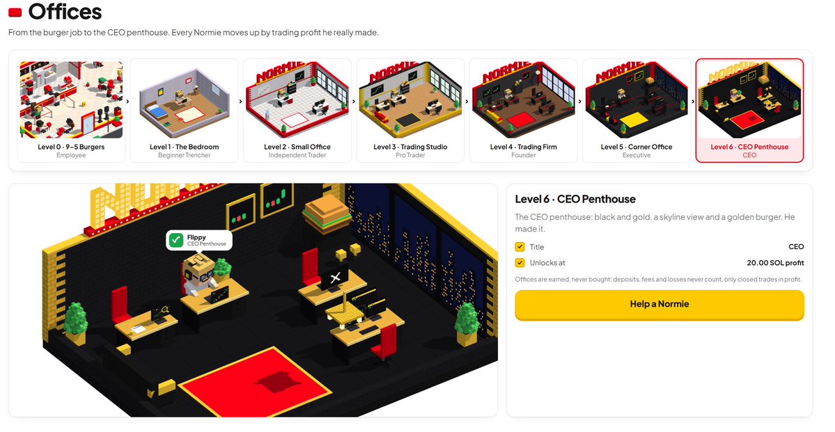 launchnormie's tweet photo. Every Normie progresses through 7 levels based on real trading profits.

9-5 Burgers → The Bedroom → Small Office → Trading Studio → Trading Firm → Corner Office → CEO Penthouse

No shortcuts. Every upgrade must be earned.

From flipping burgers to becoming a CEO. https://t.co/6tE8Yy0V0t