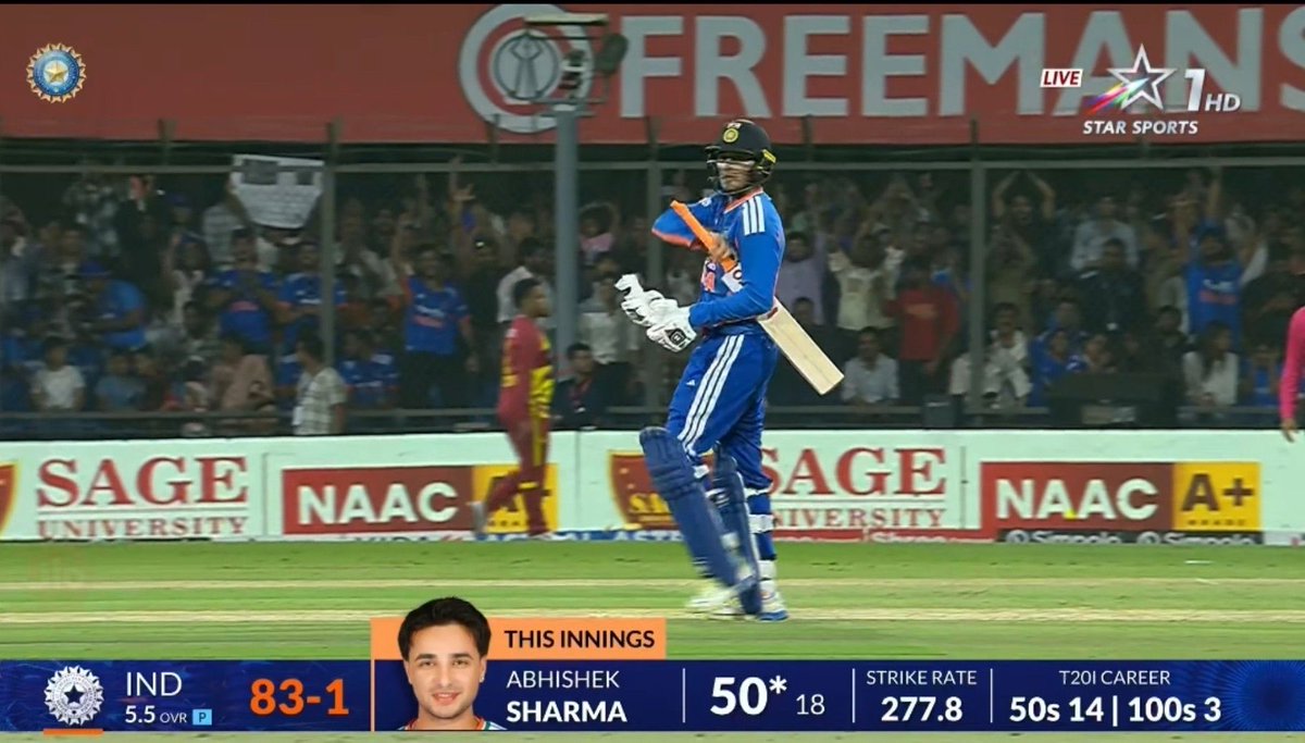 mufaddal_vohra's tweet photo. 18 BALL FIFTY BY ABHISHEK SHARMA. 

- The sheer dominance of Abhishek continues in this format. https://t.co/aKurYVdqq0