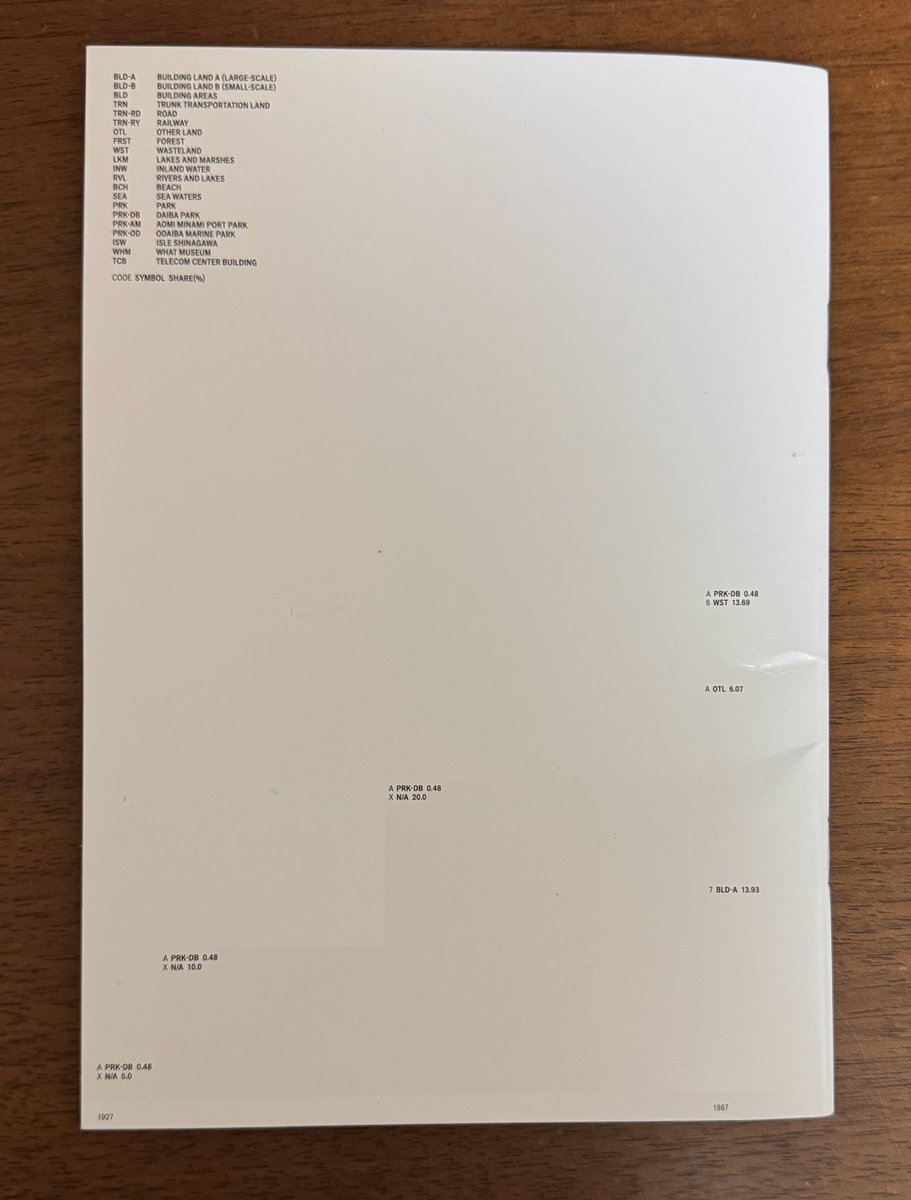 cool__haze's tweet photo. 国際美術展 TOKYO ATLAS
公式ガイドブックは
A5判48ページ
約94g
展示VIのカタチに特殊加工された表紙がシンプルで美しい
アーティスト毎にプロフィール、作品概要写真、展示場所の掲載
会場マップ、会場概要
全て英訳付き
テレコムセンター5階にて購入
500円
#TokyoAtlas
#国際美術展 https://t.co/2161BmrdK9