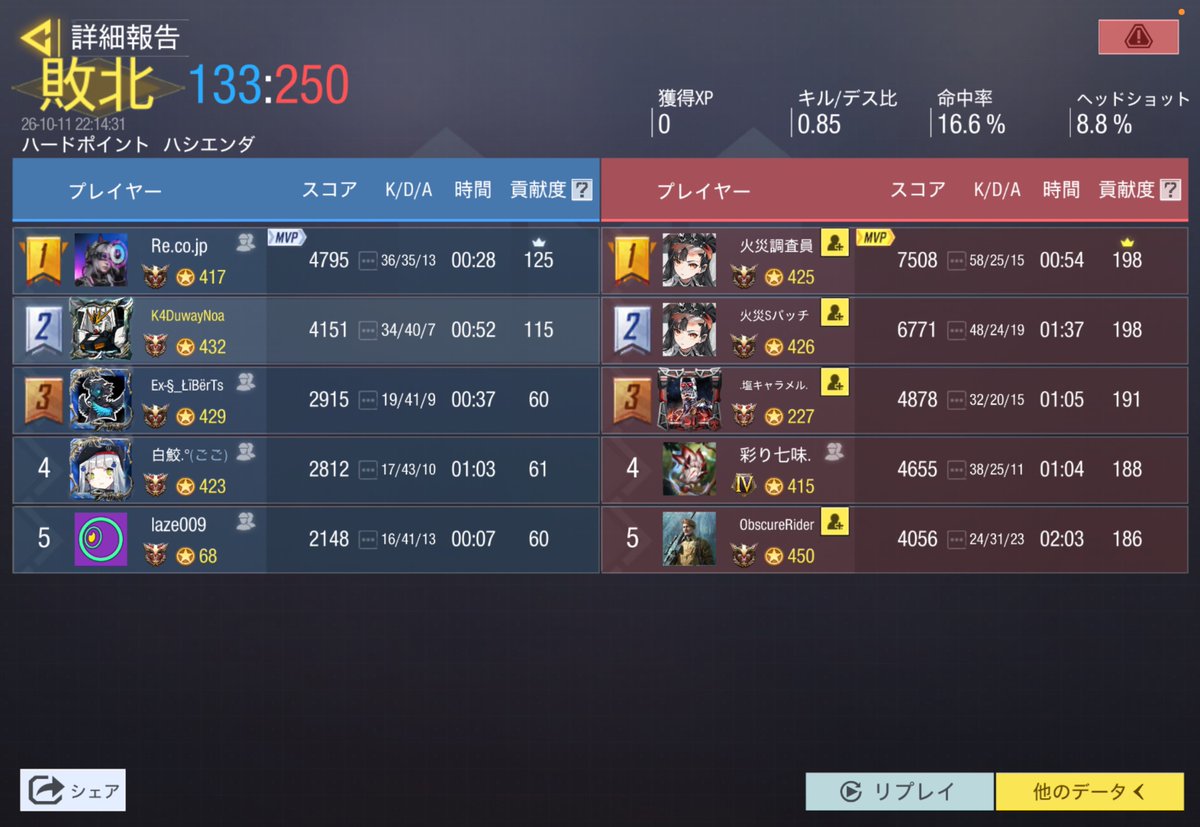 n_world0093's tweet photo. 10/11 22時

@cxkshh 

0-4 lose

対戦ありがとうございました🙇‍♀️ https://t.co/cGJB7tsuFK