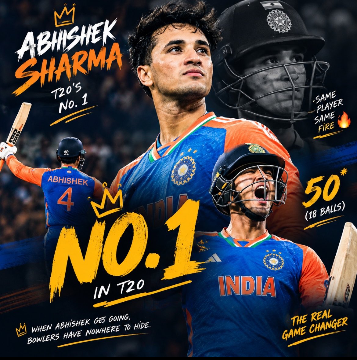 imrealking00's tweet photo. ABHISHEK SHARMA IS ON FIRE 🔥🤯

Bro is proving again why he’s the No. 1 T20 batter! 50 off just 18 balls. 💀

When Abhishek gets going, bowlers have nowhere to hide. What a beast! 🇮🇳👑 https://t.co/l8f7tQnpBy
