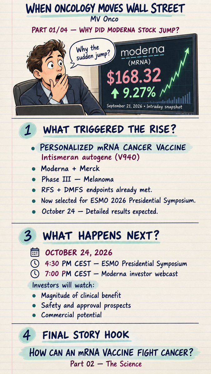 MV Chandrakanth — #ESMO26 infographic or slide (1 of 4)
