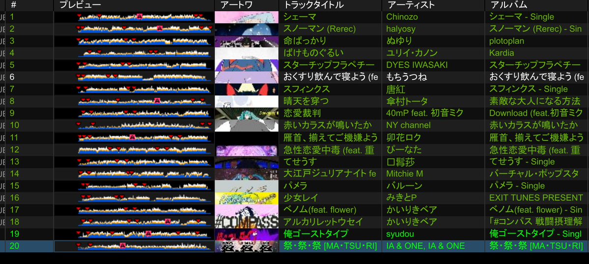 avaluc923's tweet photo. #テルボカ
7番手兼VJ兼主催のるかおれでした〜
初めてのVJはめっちゃ緊張したけど思ったより上手くできて褒められて嬉しい。
それはそうとテルボカvol.2までにDJVJ含めて上手くなりたいし、もっと交流を増やしていきたい！
↓セトリです https://t.co/1P576SoGAO