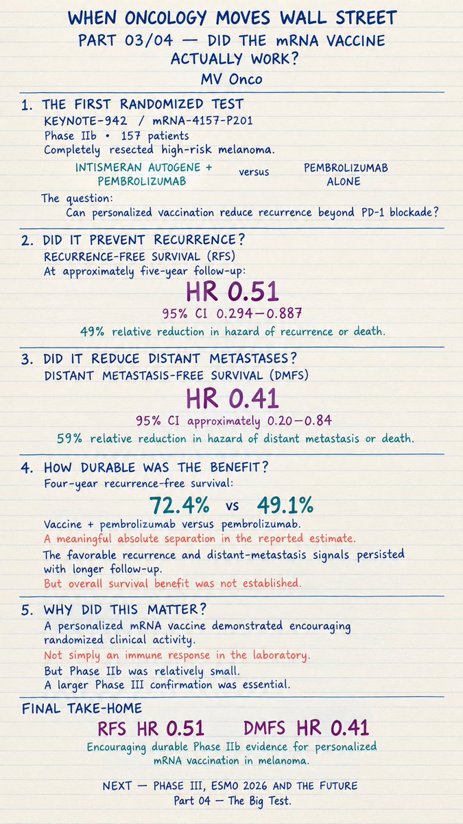 MV Chandrakanth — #ESMO26 infographic or slide (3 of 4)