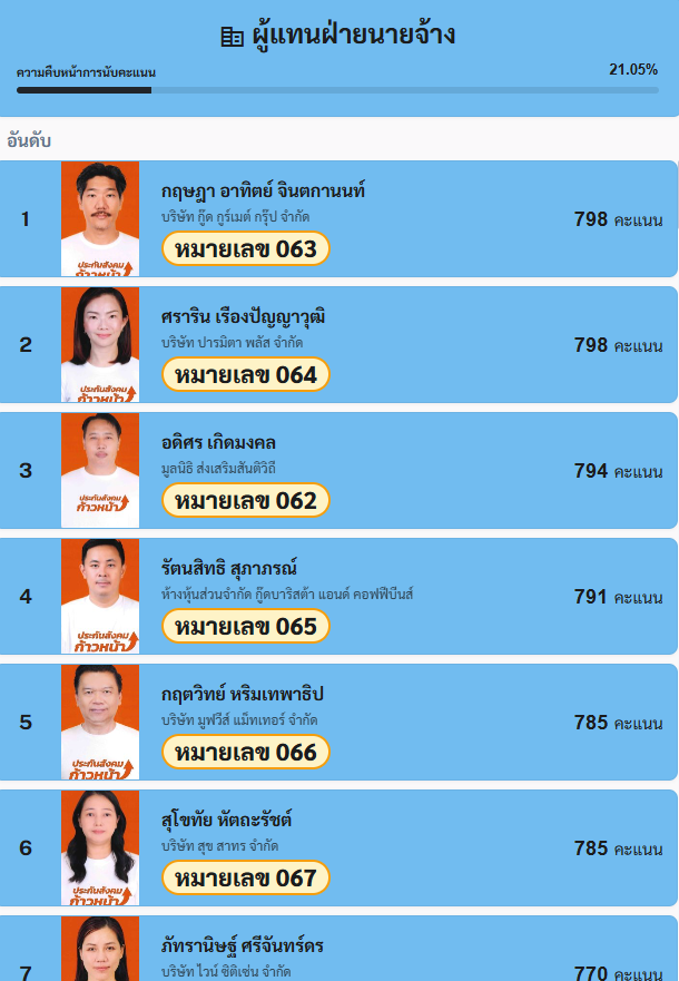 ploypuanggg's tweet photo. ดูชื่อบริษัทไว้เผื่อไปอุดหนุนถ้าเขาเข้าไปทำงานแล้วทำผลงานดี https://t.co/xXp0PAcdWx