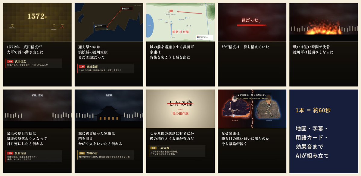 souma_aivideo's tweet photo. AIで、60秒の歴史解説ショートを作っています。
台本・地図・字幕・ナレーション・書き出しはClaude Code。人がやるのは、題材を決める・台本を直す・完成を確かめるの3回だけです。
ここでは、実際に投げた指示文と、失敗して直したことをそのまま出しています。 https://t.co/wyIO7LP8MA